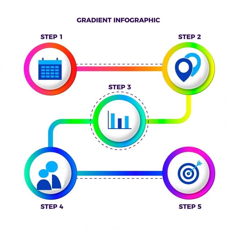 مراحل پیاده ‌سازی اجرای OKR در سازمان